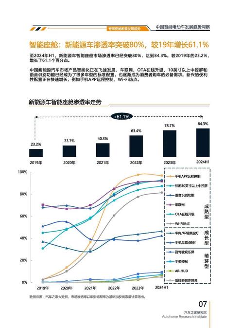 成都253起亚对未来市场的预测，名爵汽车品牌文化的传播